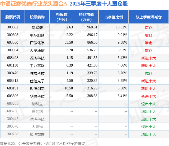 1月21日百傲化学创60日新高，中银证券优选行业龙头混合A基金重仓该股