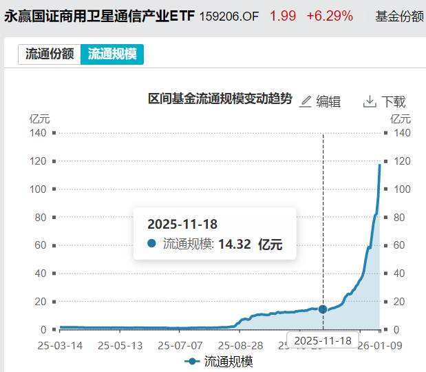 大A疯狂，港股为什么不涨？