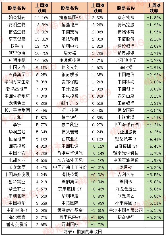 大A疯狂，港股为什么不涨？