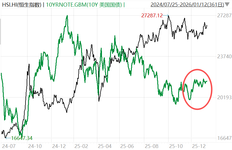 大A疯狂，港股为什么不涨？