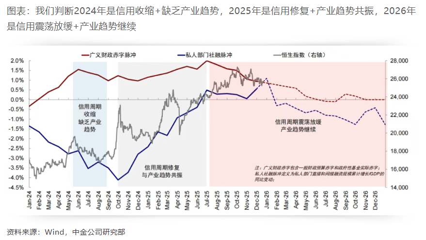 大A疯狂，港股为什么不涨？