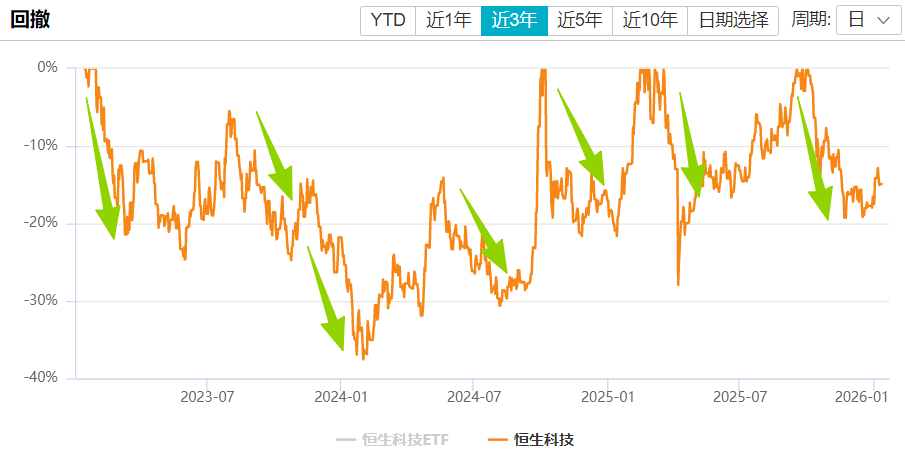 大A疯狂，港股为什么不涨？