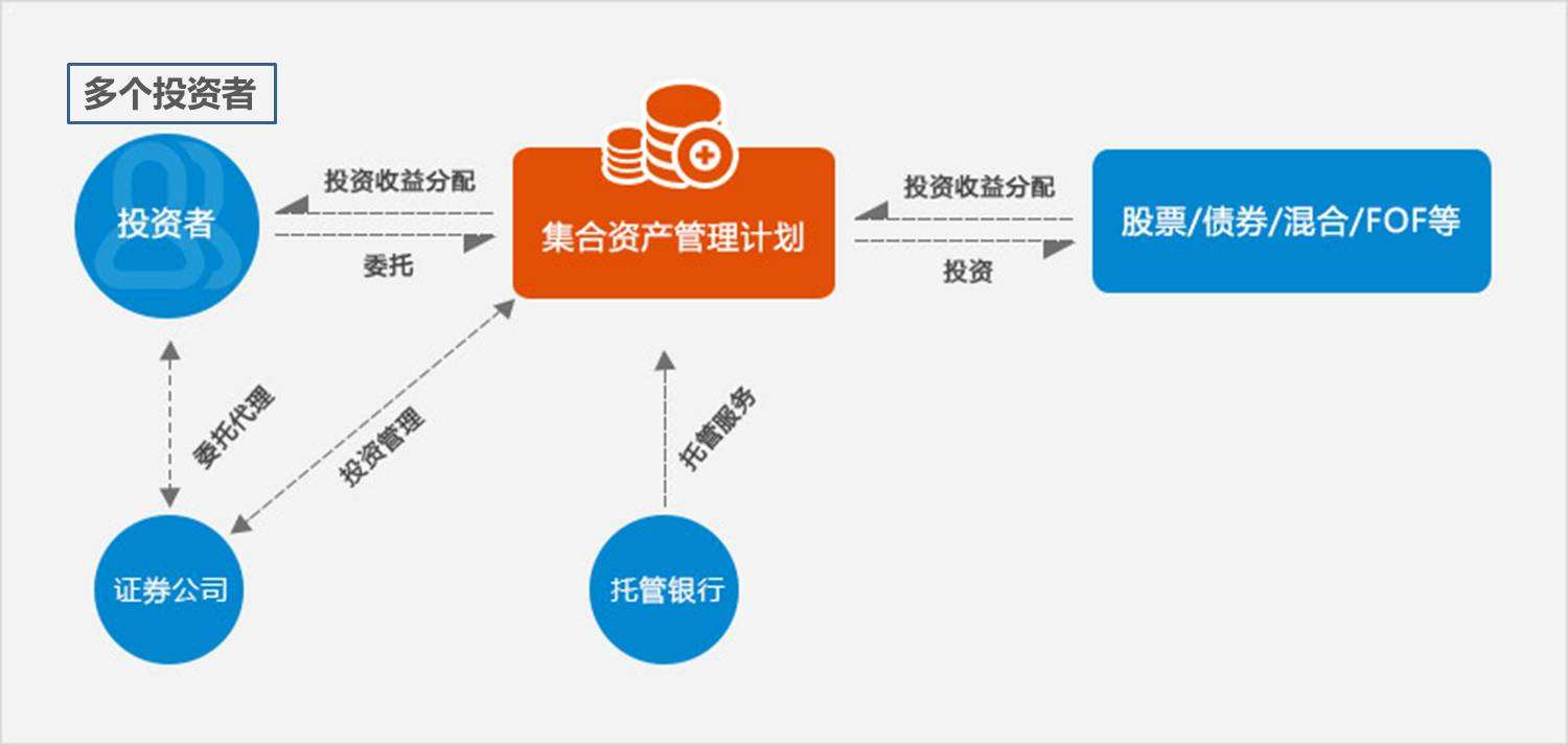 证券资产托管(资产证券化托管)