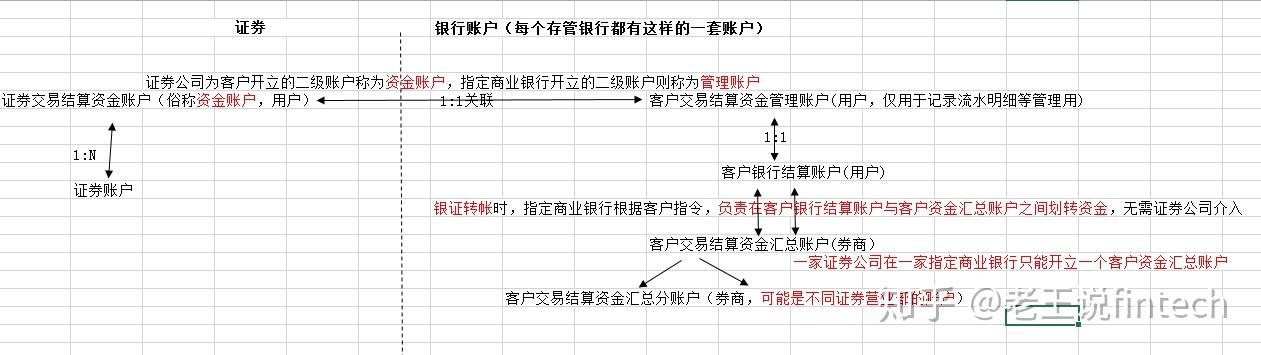 证券资产托管(资产证券化托管)