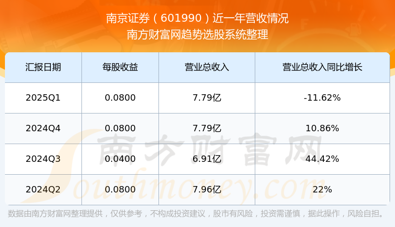 载南京证券(下载南京证券)