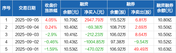 载南京证券(下载南京证券)