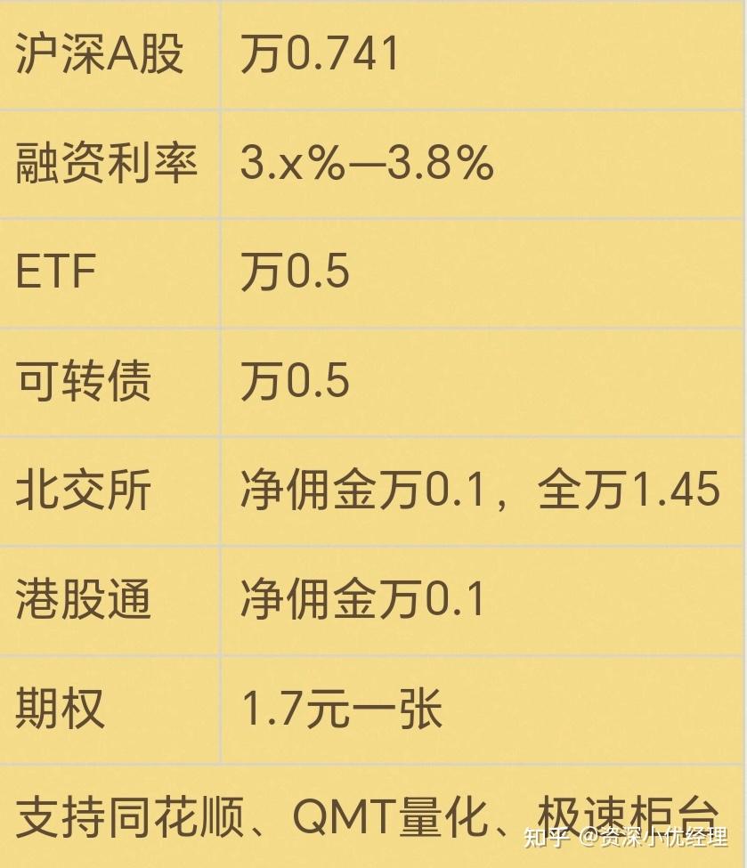 证券佣金查询(国信证券佣金查询)