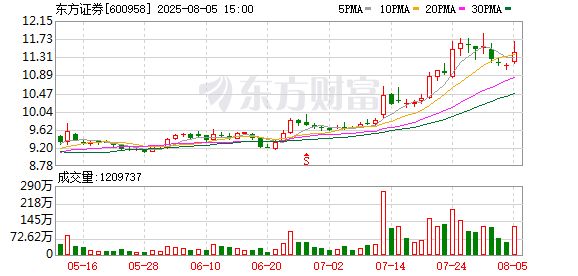 东风证券(东方证券公司简介)