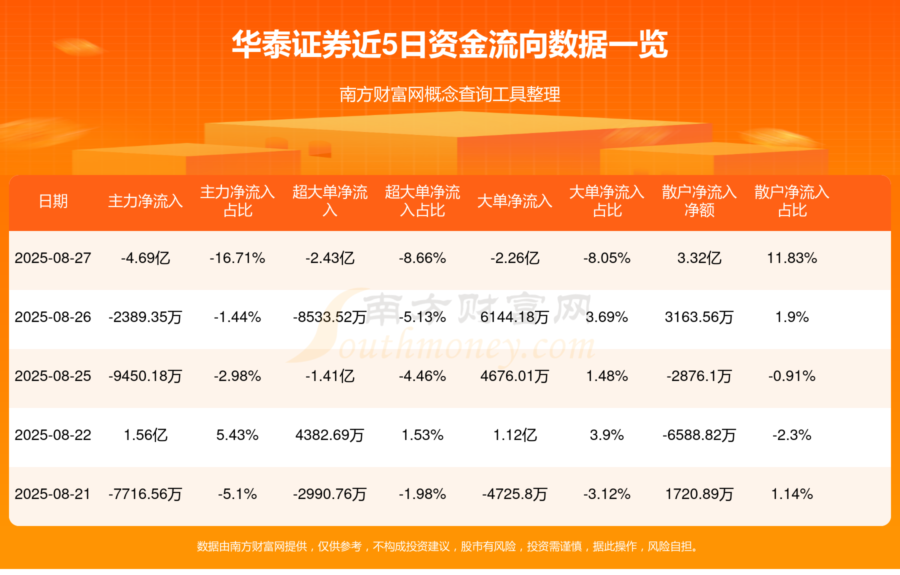 中泰证券排名(中泰证券排名如何)