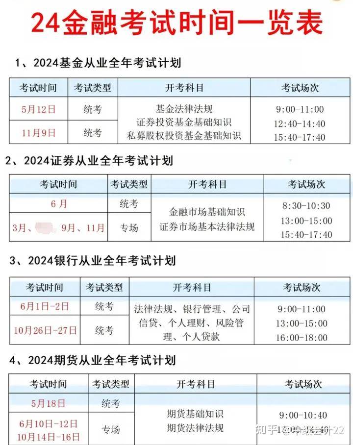 证券从业资格成绩(证券从业资格成绩保留多久)