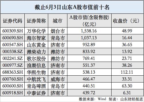 中泰证券排名(中泰证券排名如何)