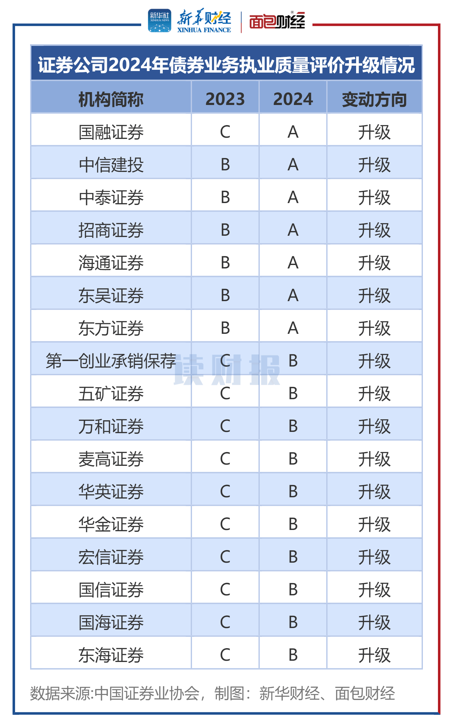 证券研究所排名(证券研究所排名依据)