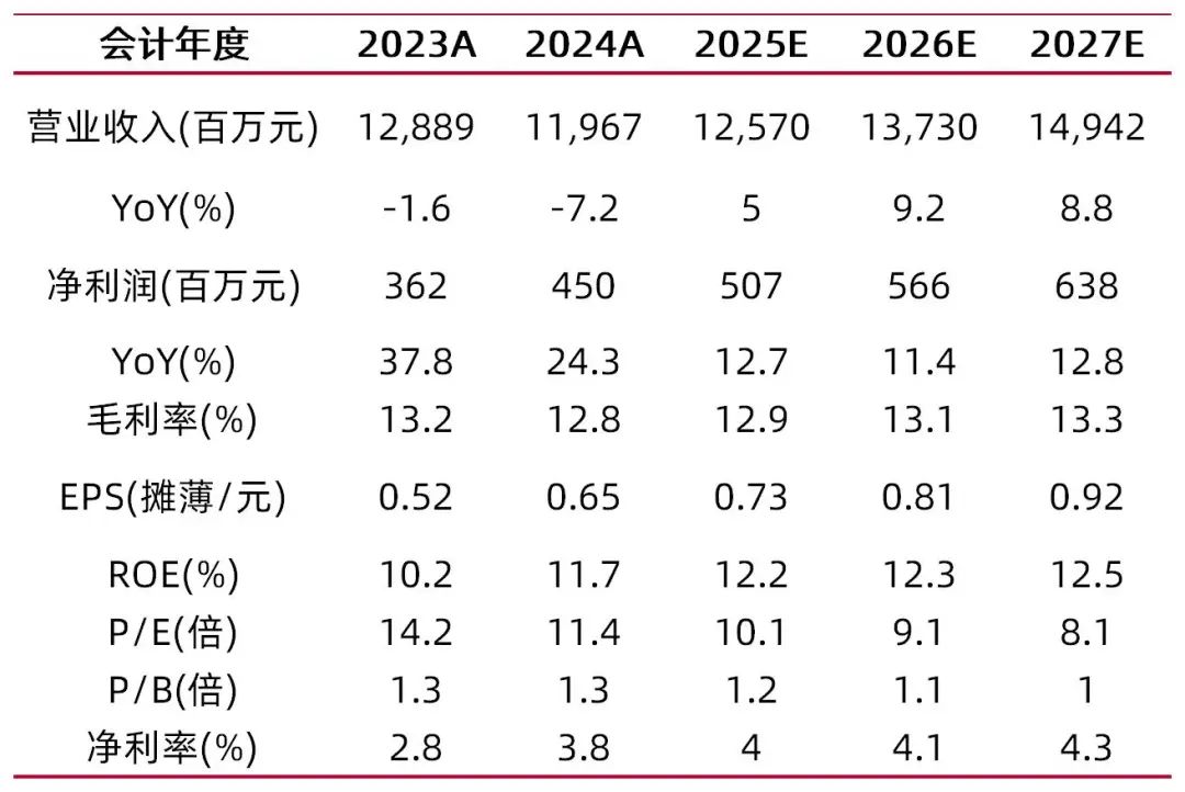 证券研究所排名(证券研究所排名依据)