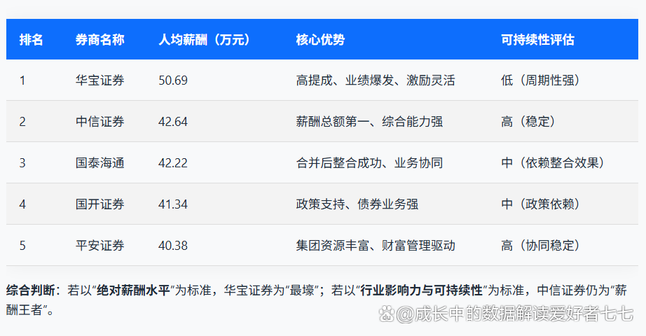 证券总部待遇(证券公司总部财务工资待遇)