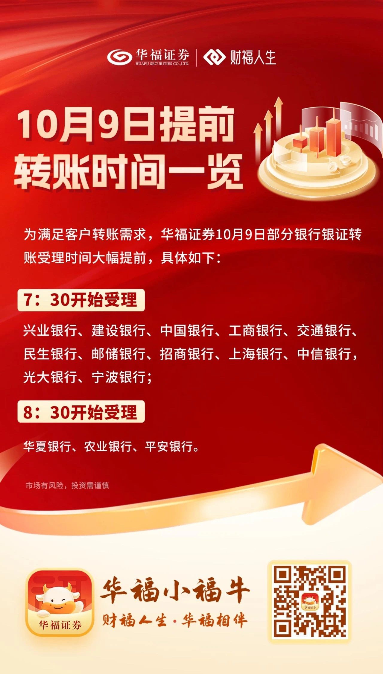 证券开户送(2021证券开户送红包)