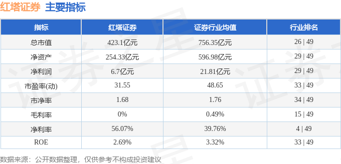 云南红塔证券(云南红塔证券2025年招聘)