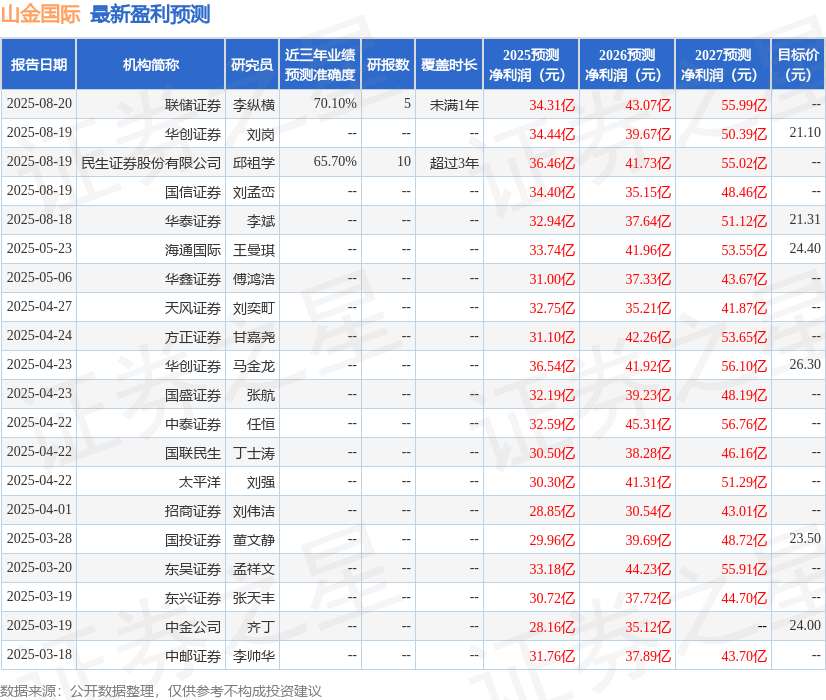 东兴证券怎么样(东兴证券属于什么档次)