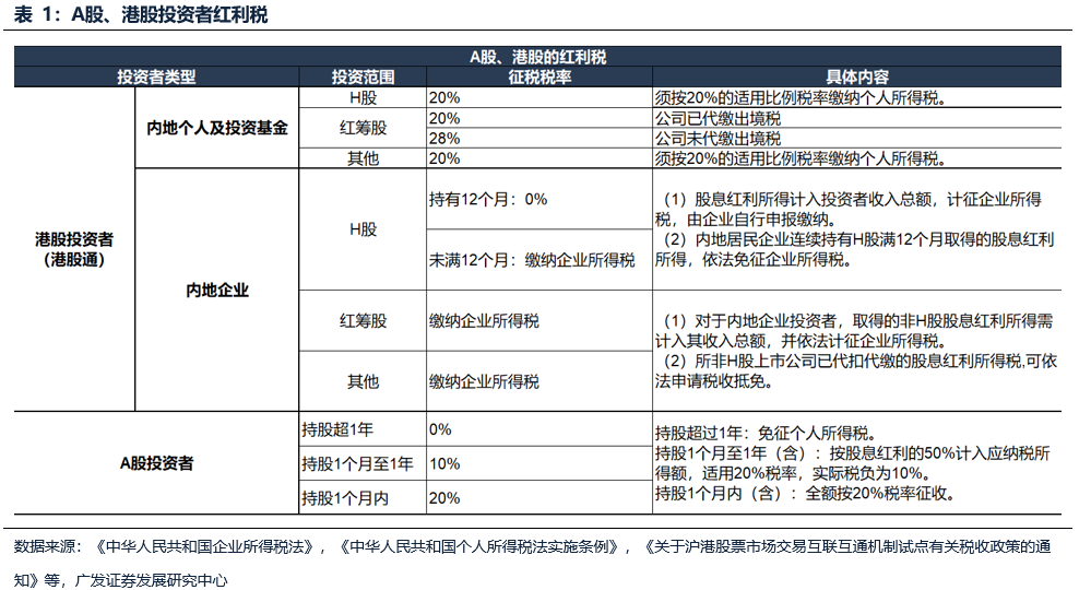 广发证券港股(广发证券港股通答案)