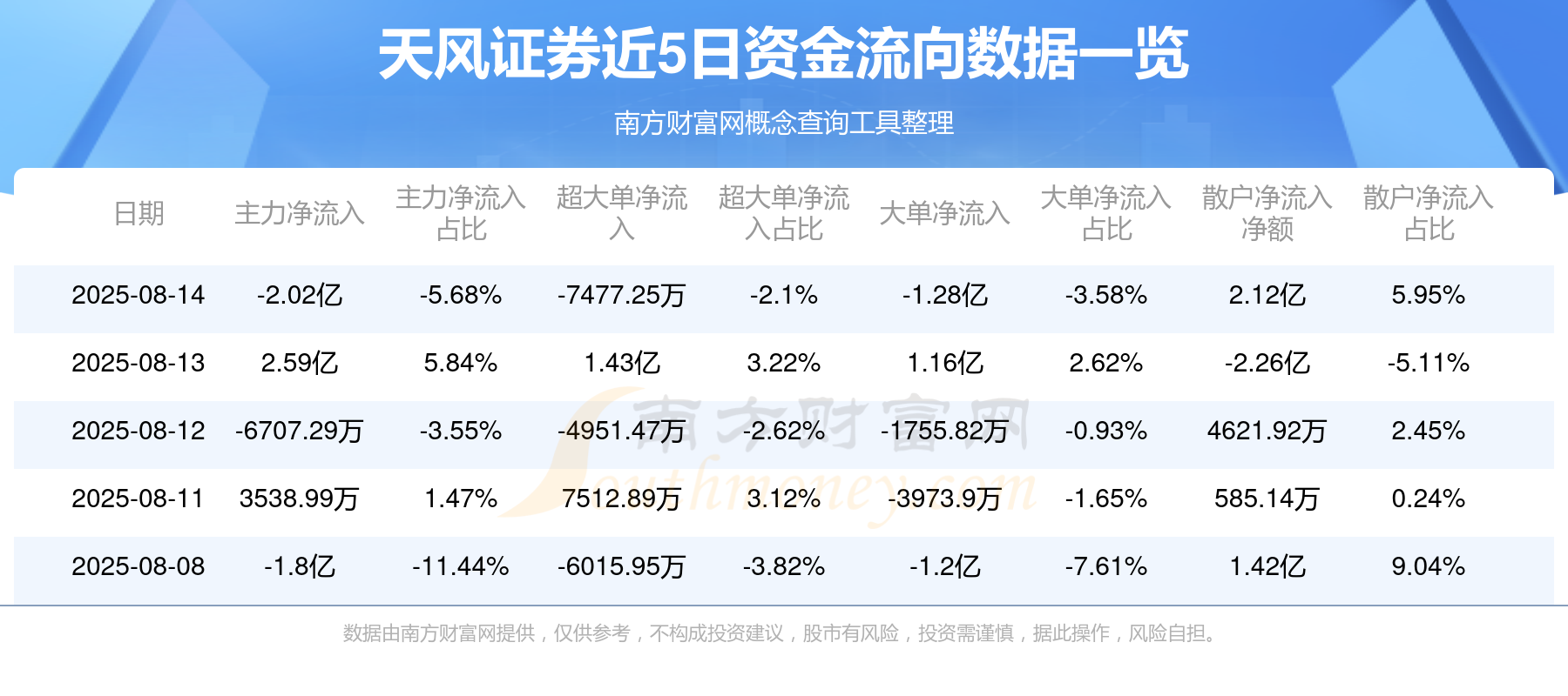 天风证券股东(天风证券股东明细表)
