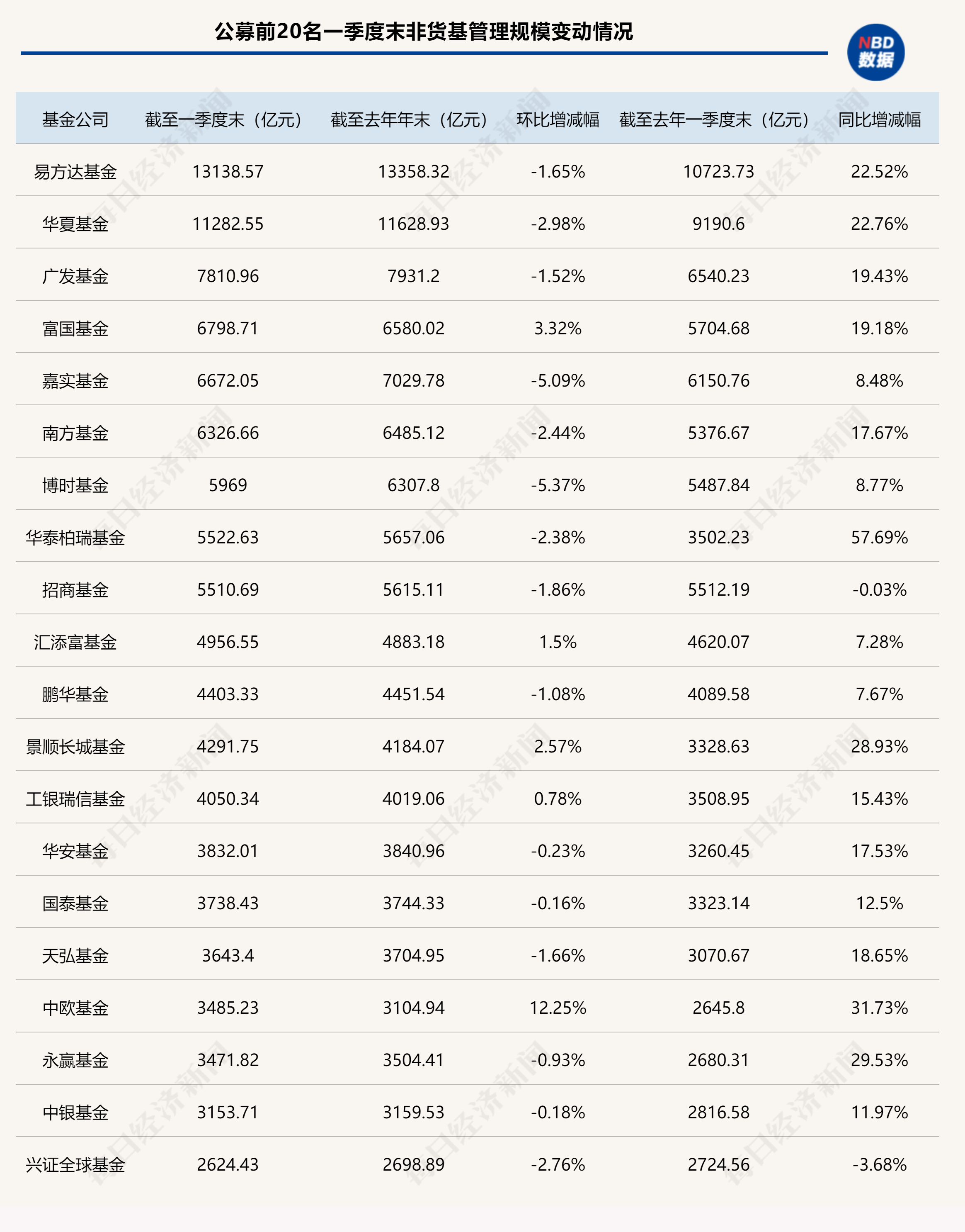 银河证券排名(十大证券公司排名)