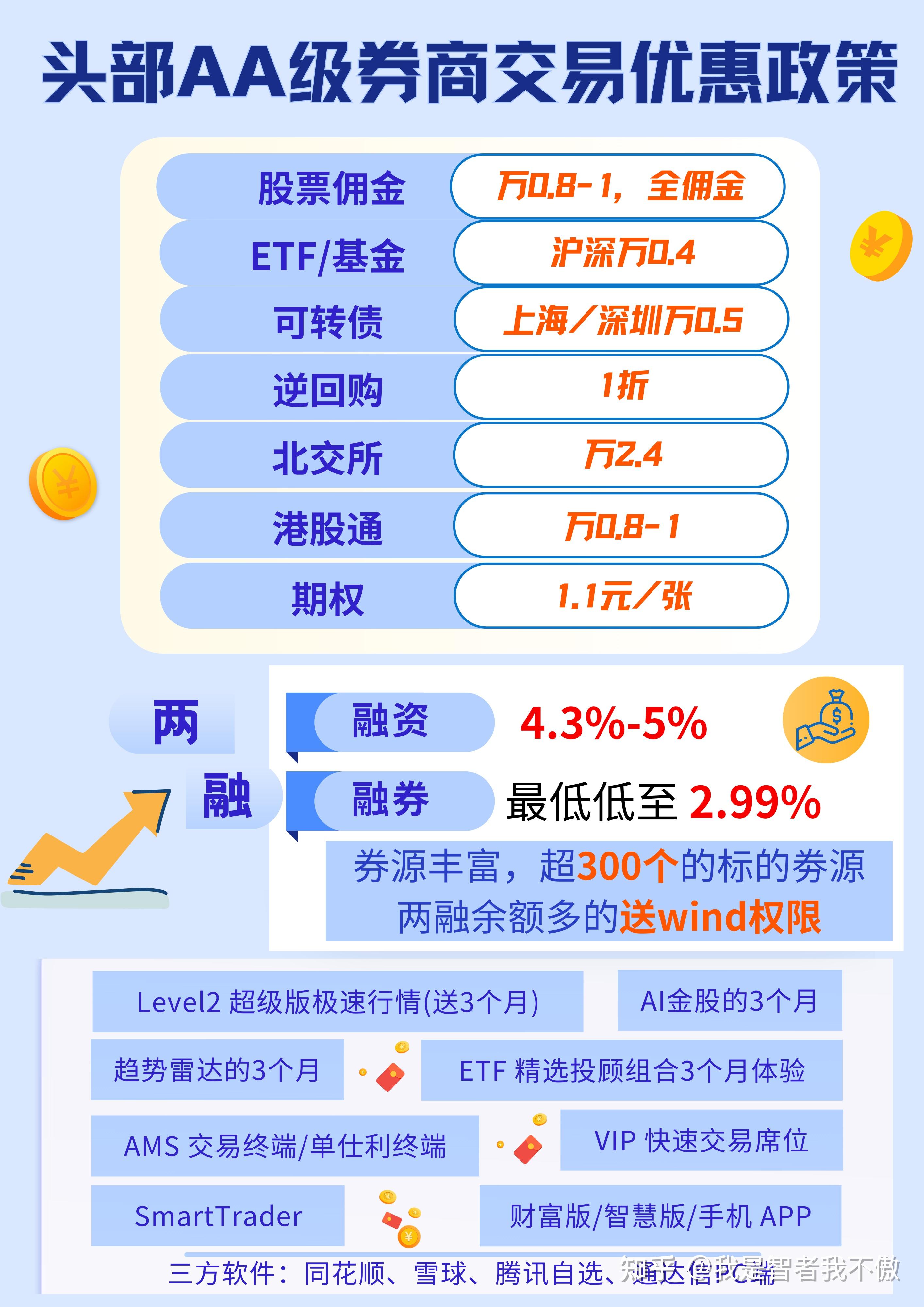 证券佣金查询(如何查证券账户的佣金是多少)