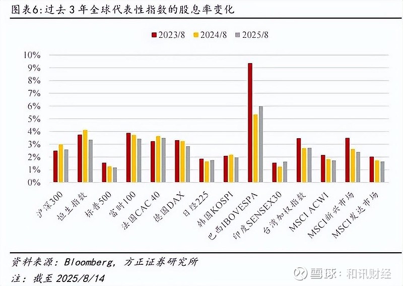方证证券股票(方正证券股票股吧)
