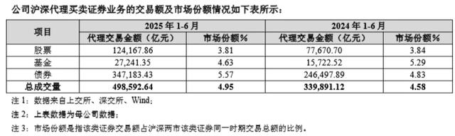 000776广发证券(000776广发证券目标价)
