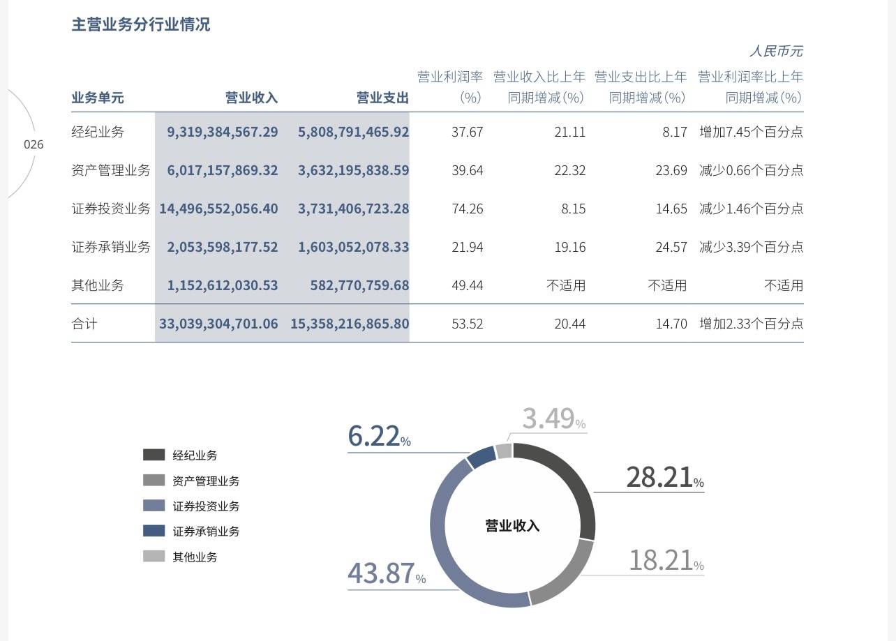 中信证券资产(中信证券资产管理香港有限公司客户资金最新持股)