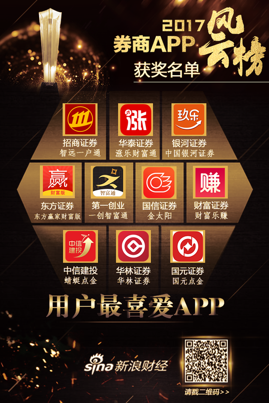 财富乐赚证券(财富乐赚证券客服电话)