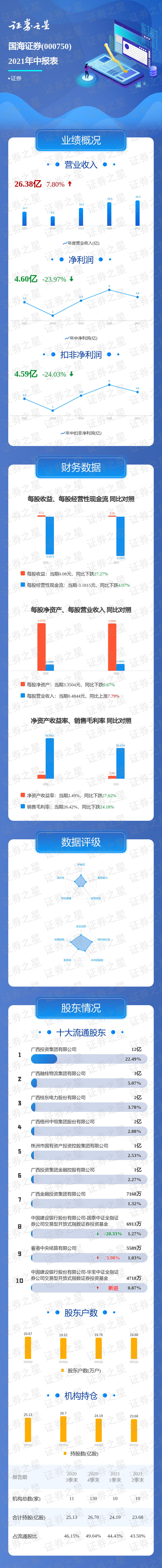 国海证券下载软件(国海证券手机版官网下载)