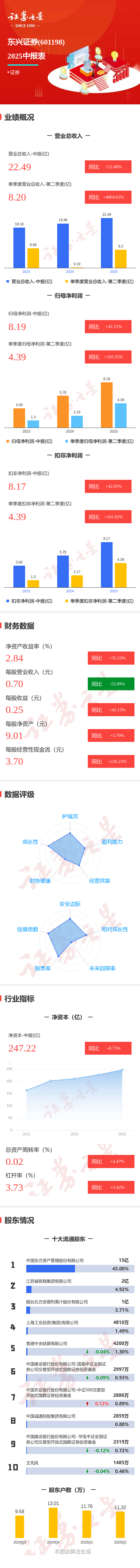 东兴证券怎么样(东兴证券怎么样知乎)