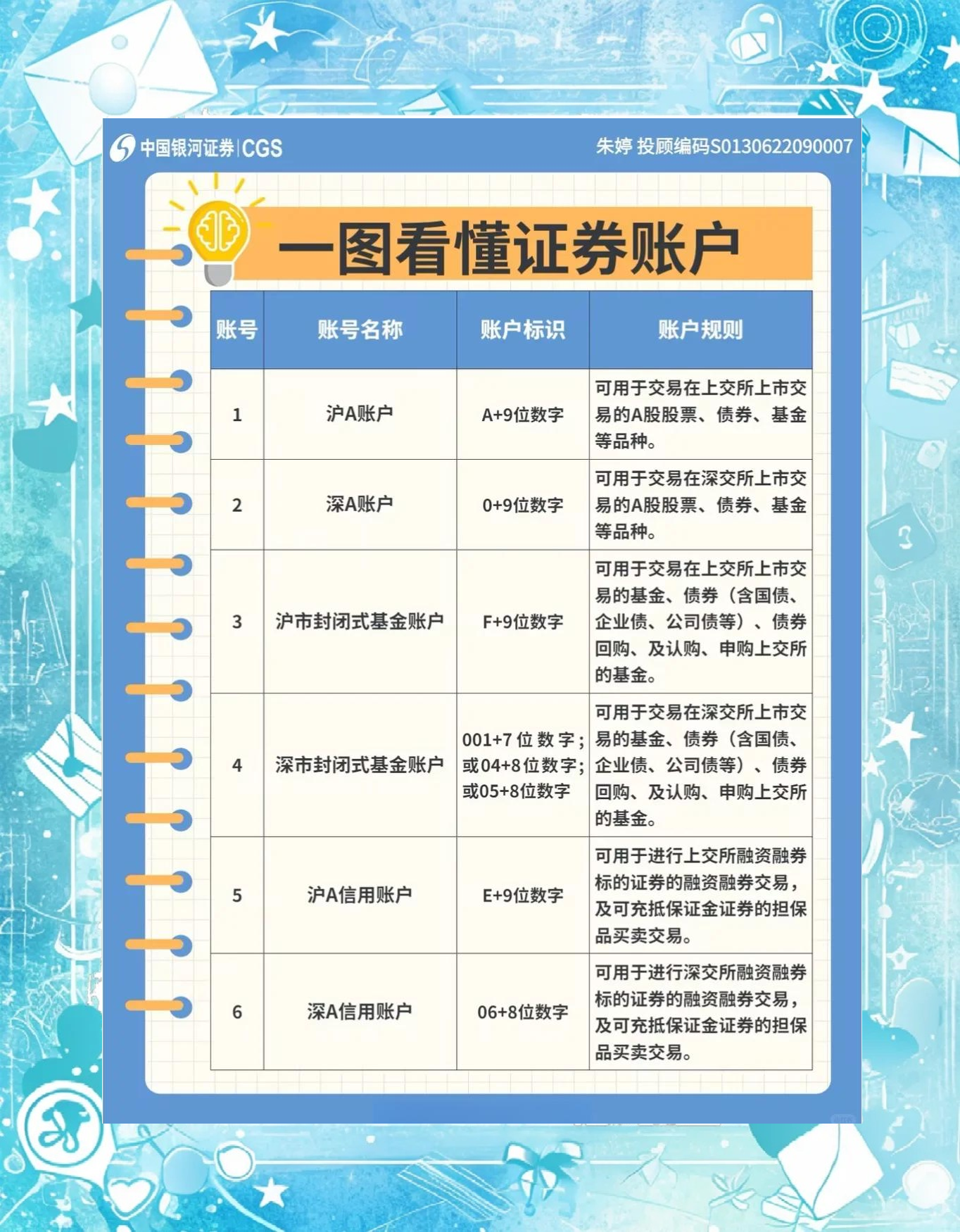 证券账户如何销户(怎么查我的证券账户)