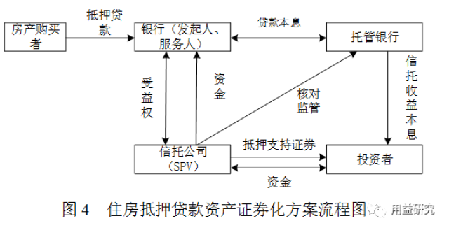 资产证券化的流程(资产证券化的流程是什么)