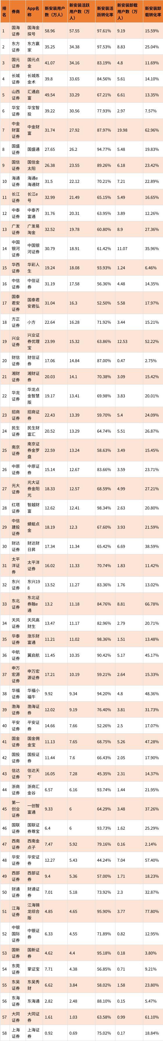银河证券排名(中国银河证券排名)