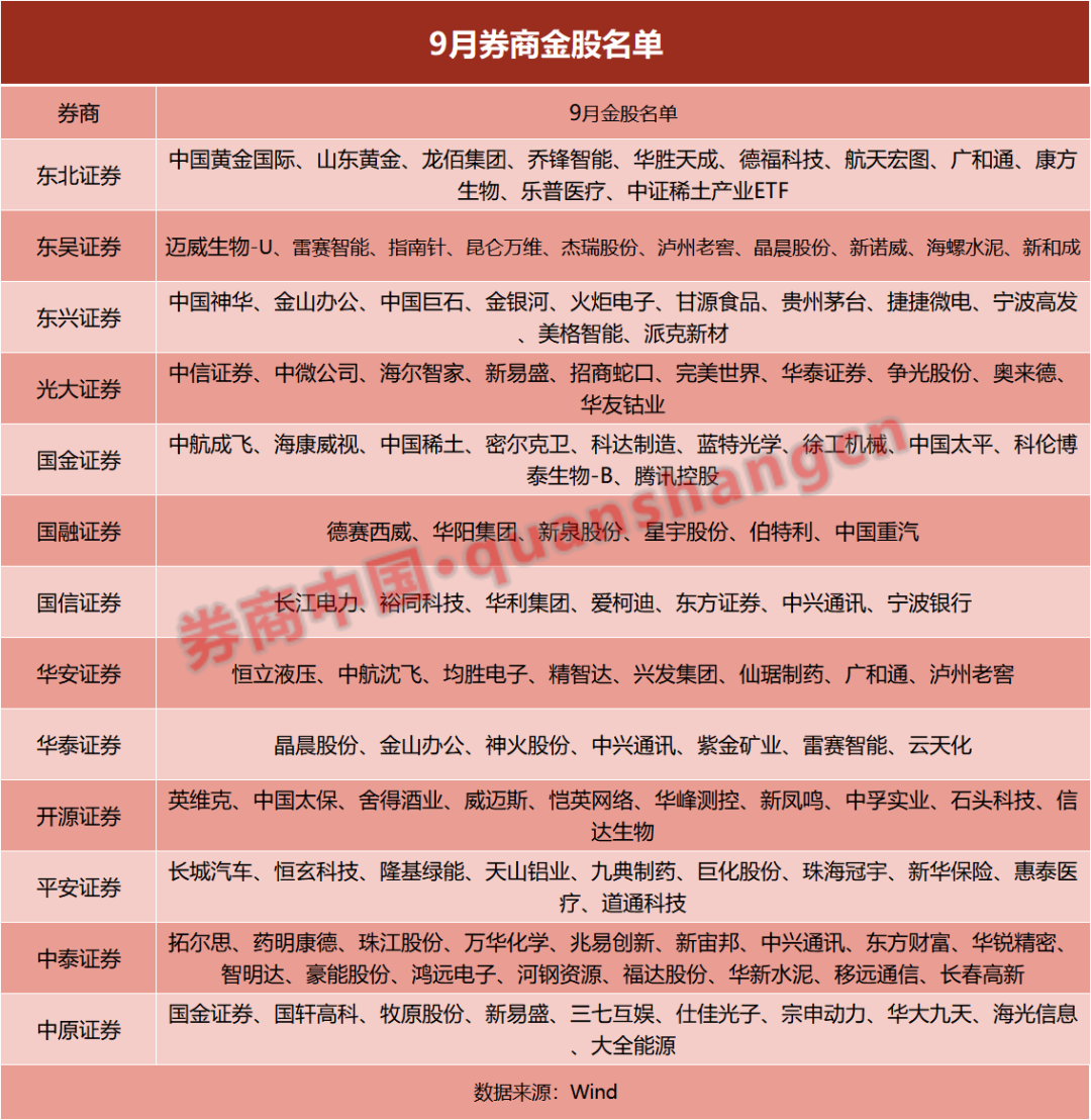 泸州证券(泸州证券公司排名前十)