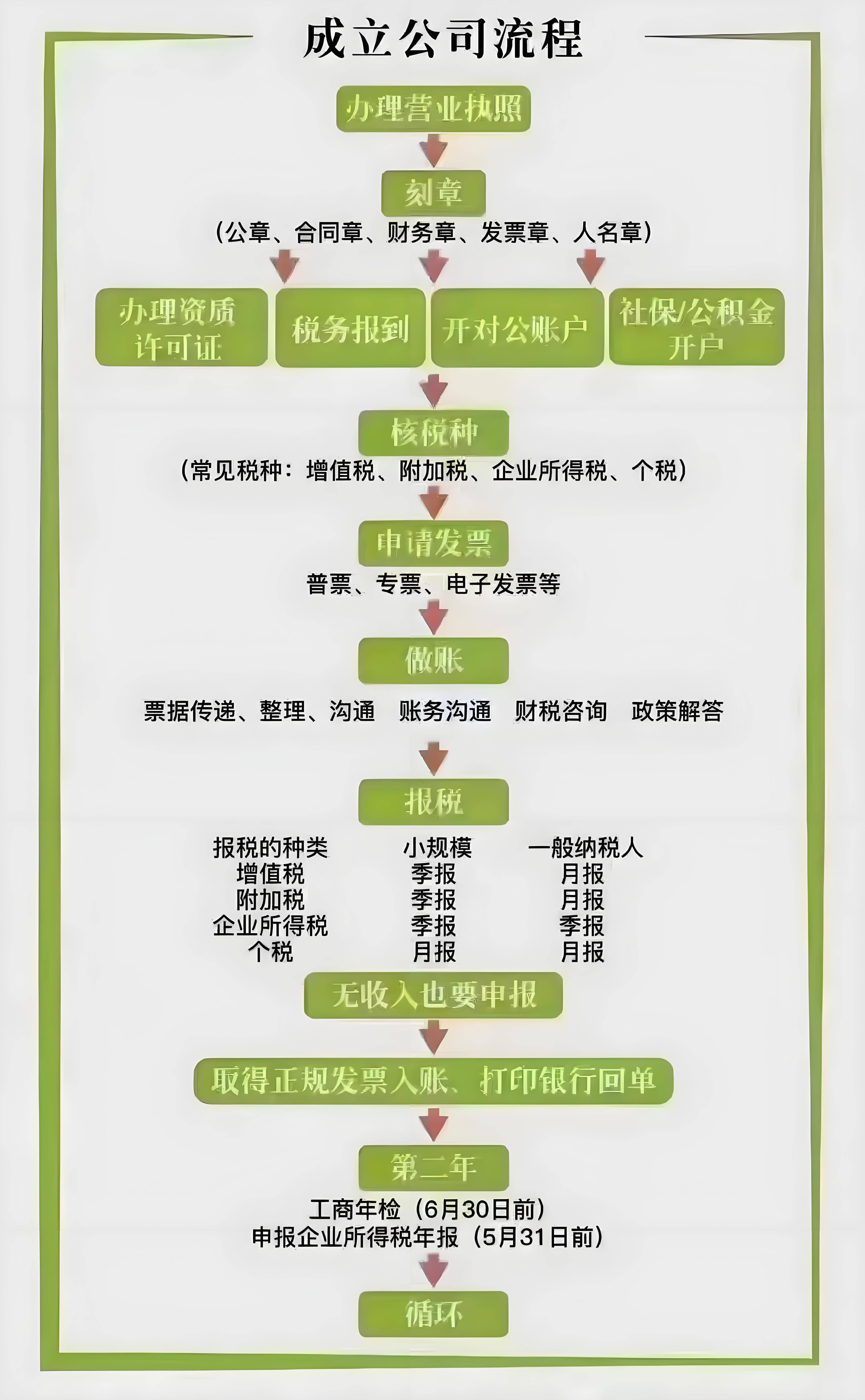 证券注册制(证券注册制的基本含义是什么)