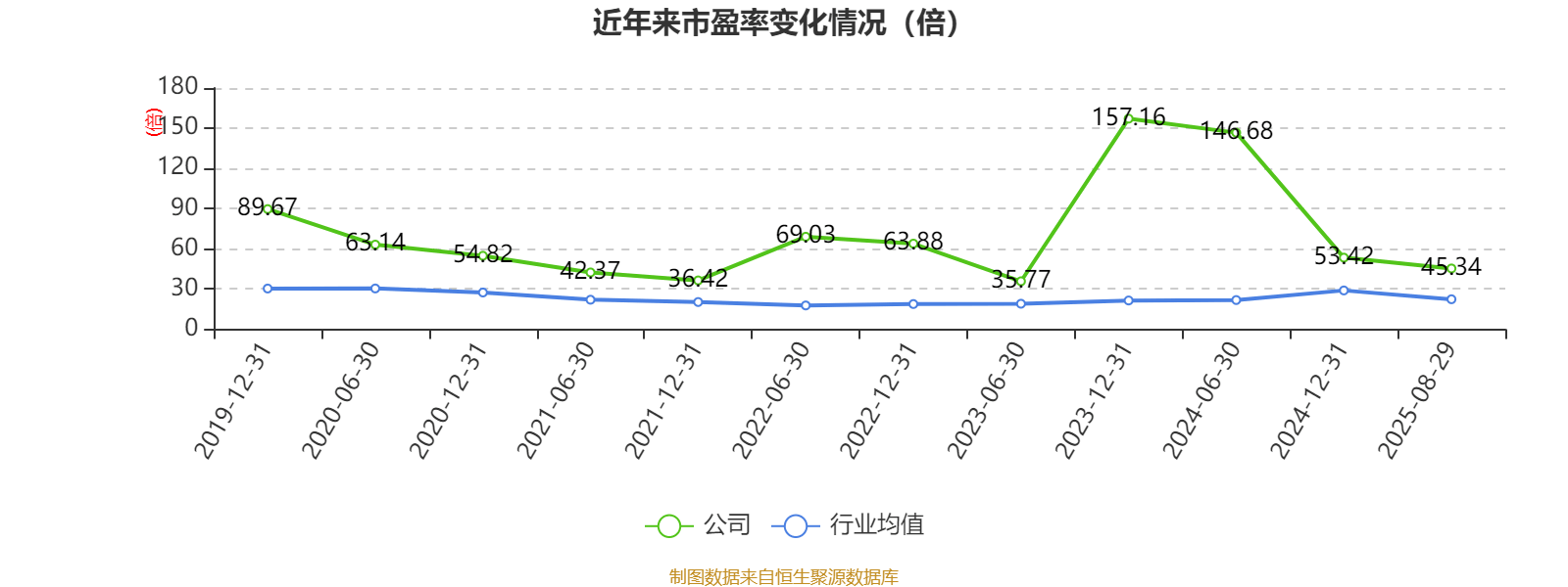 云南红塔证券(云南红塔证券是国企吗?)