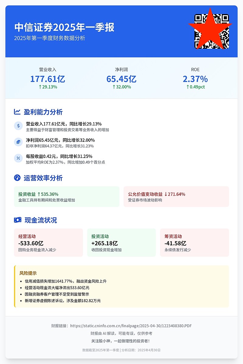 中信证券分析(中信证券分析师年薪多少)