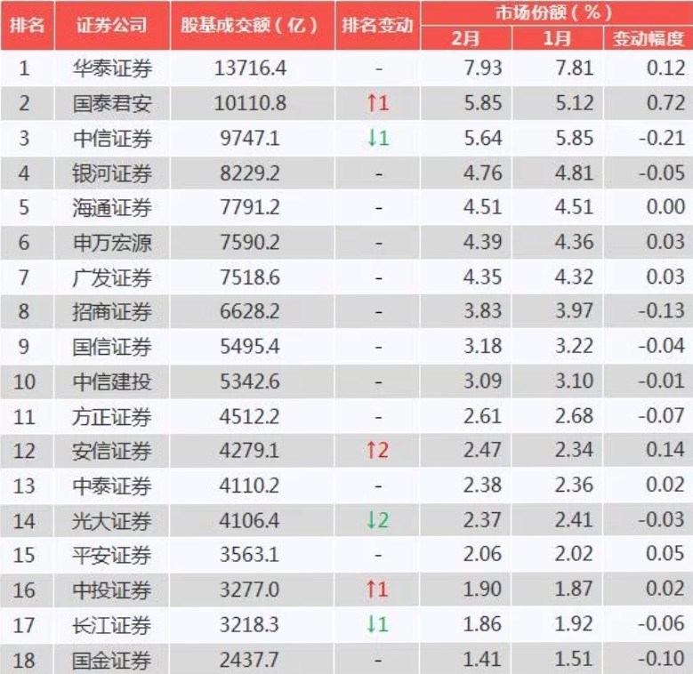 证券研究所排名(证券研究所排名榜)