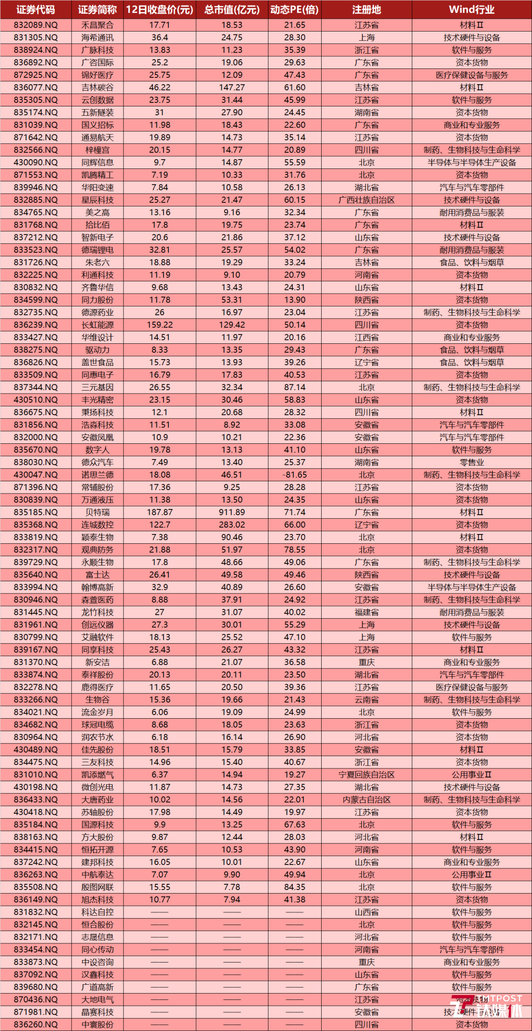 证券研究所排名(证券研究所排名榜)