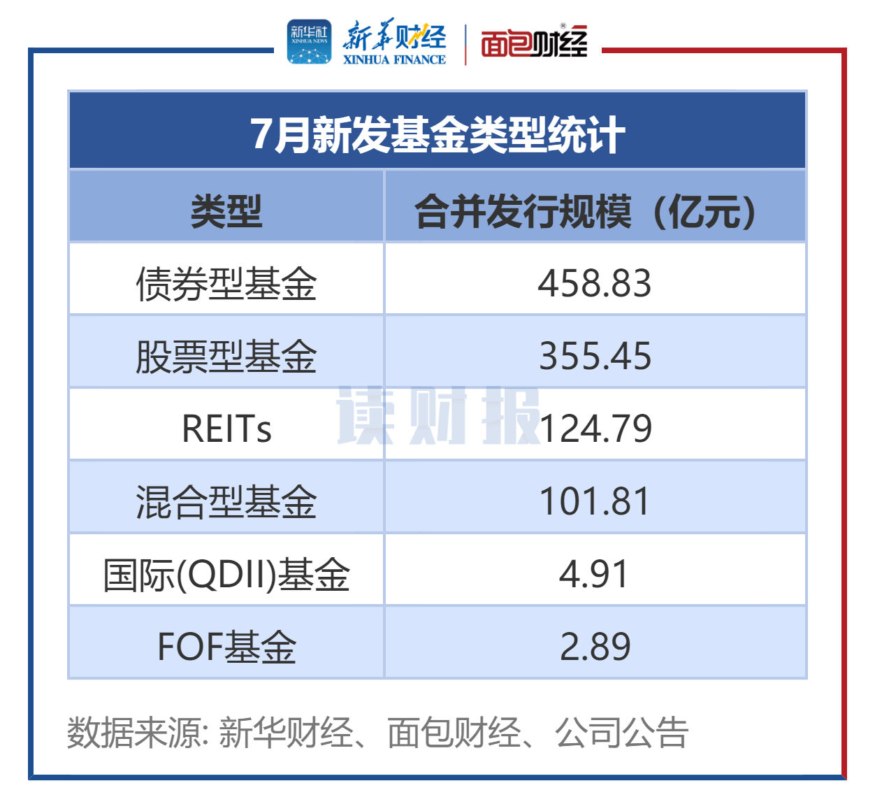 公募证券基金(公募证券投资基金募集步骤)