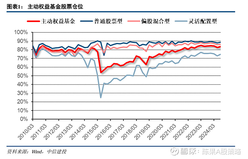 公募证券基金(公募证券投资基金募集步骤)