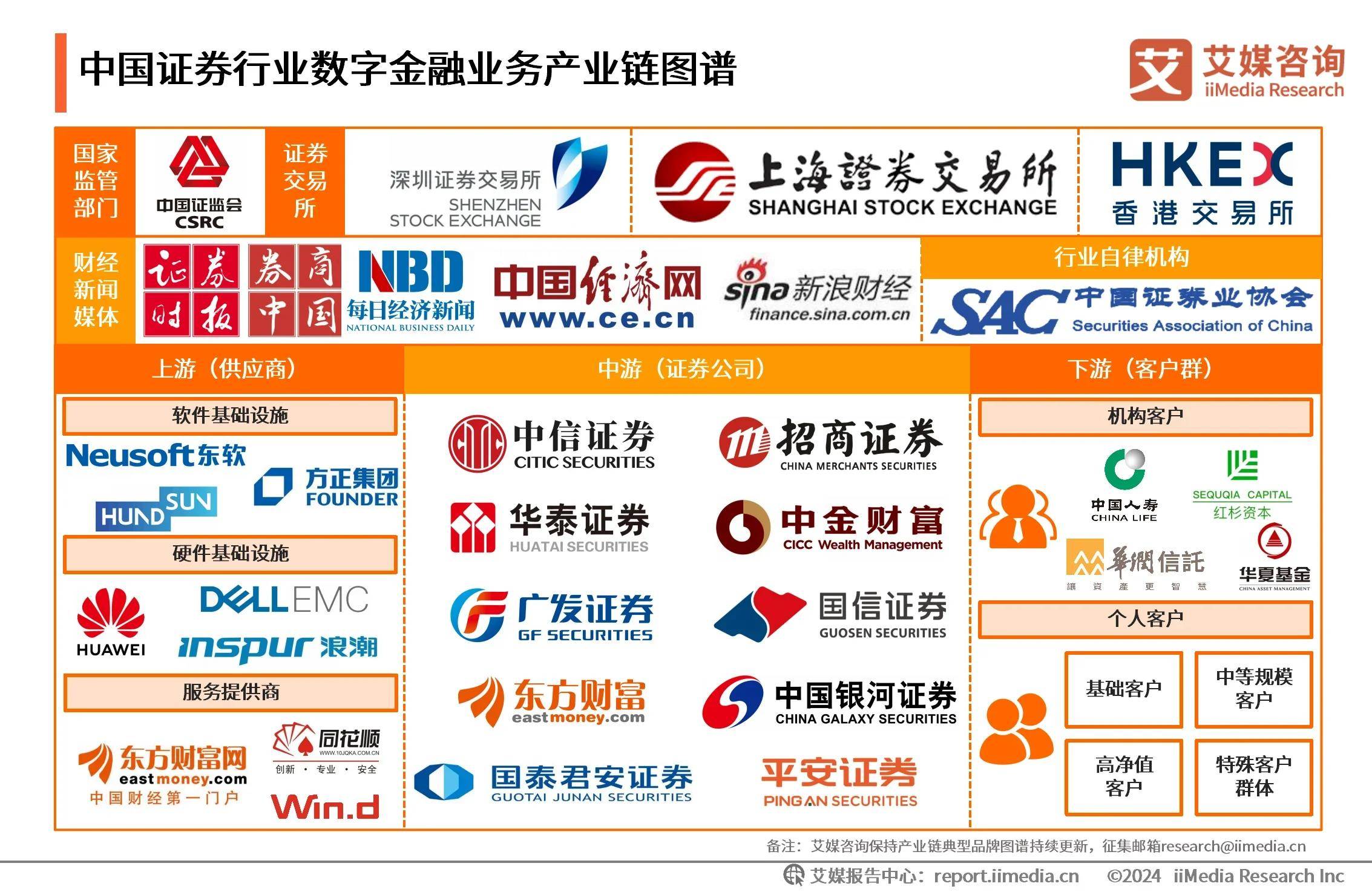 中国证券市场现状(2021中国证券市场发展状况) 中国证券市场现状(2021中国证券市场发展状况)