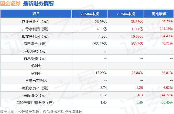 国金证券资(国金证券资金密码忘了怎么办)