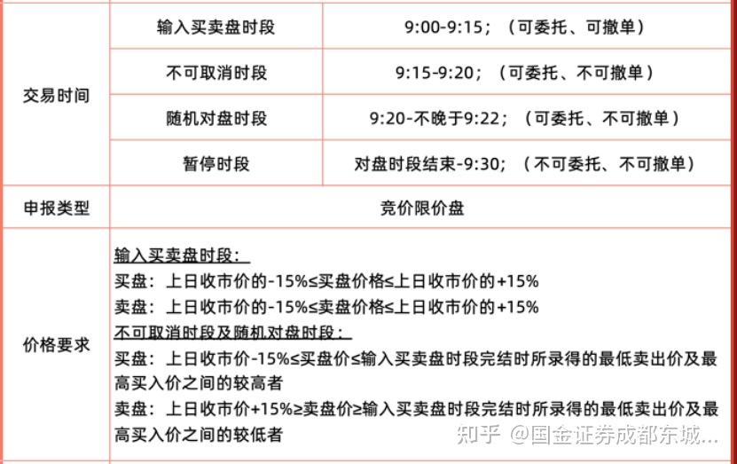 佣金招商证券(招商证券佣金是什么意思)