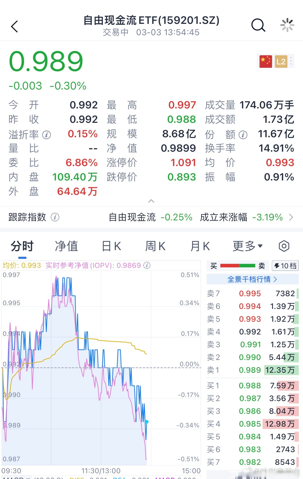 中国证券市场现状(中国证券市场的现状)
