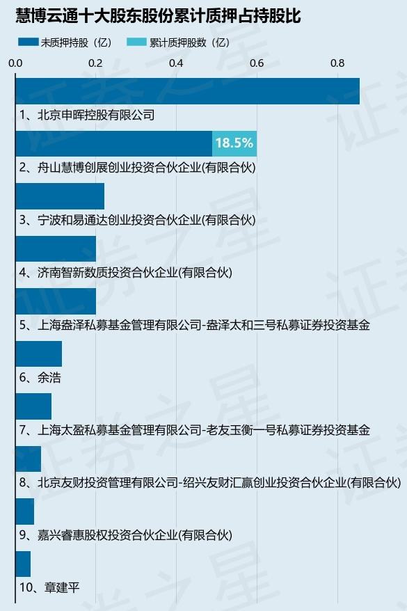 舟山证券(舟山证券公司老总是谁)