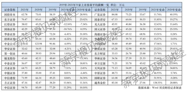 证券公司工资待遇(证券公司工资待遇与银行哪个好)