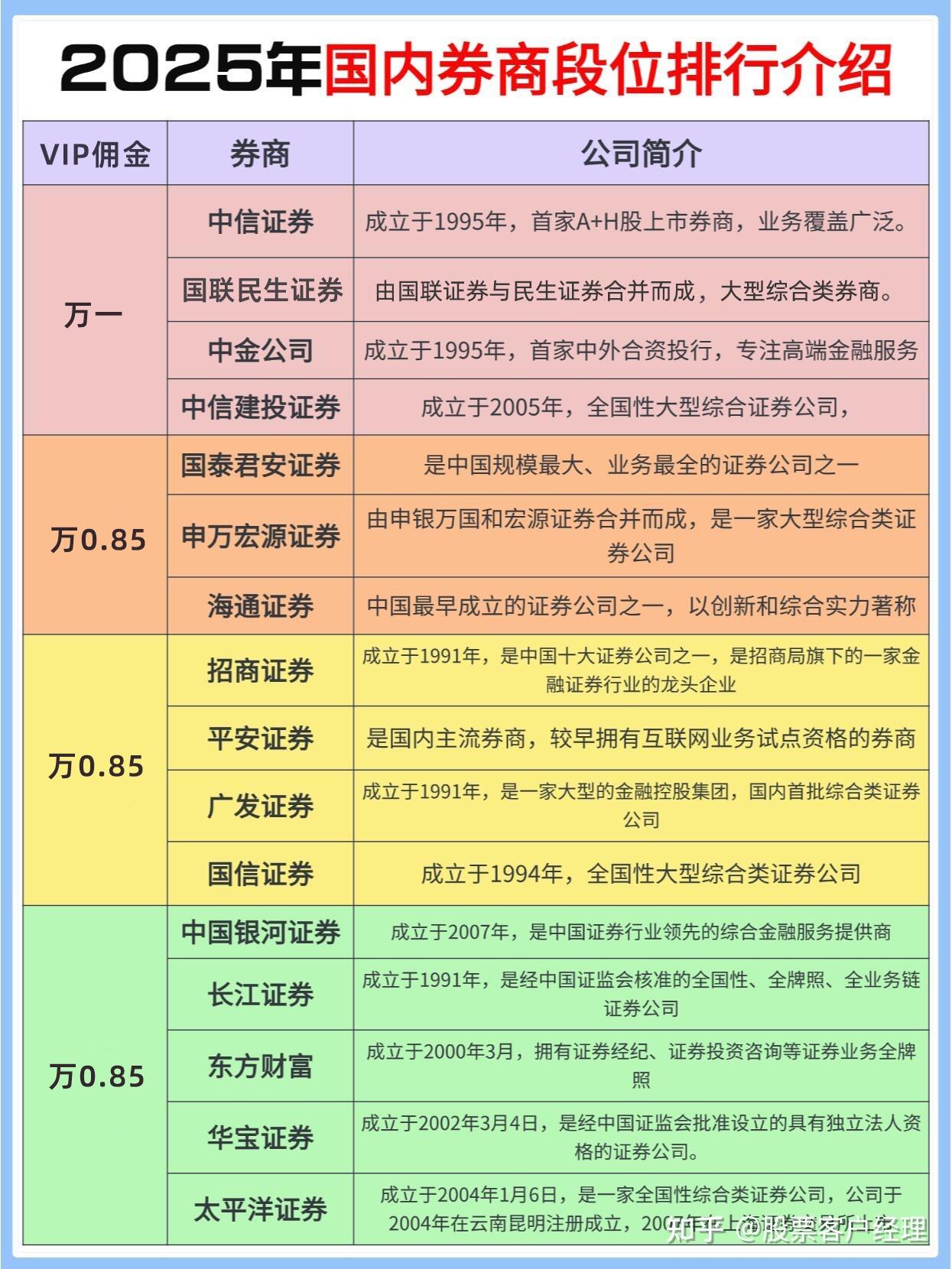 第一证券官网(方正证券官网网站)