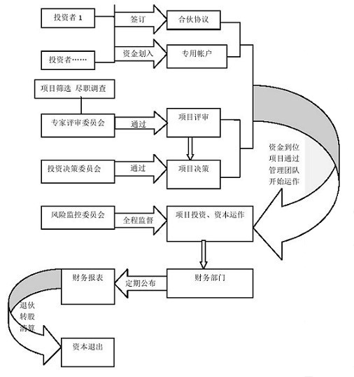 资产证券化的流程(资产证券化的流程图)